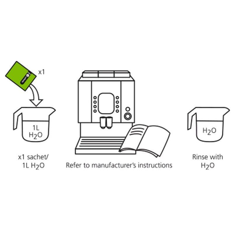 Restore Espresso Machine Descaler 4x25g — Equilibrium Intertrade